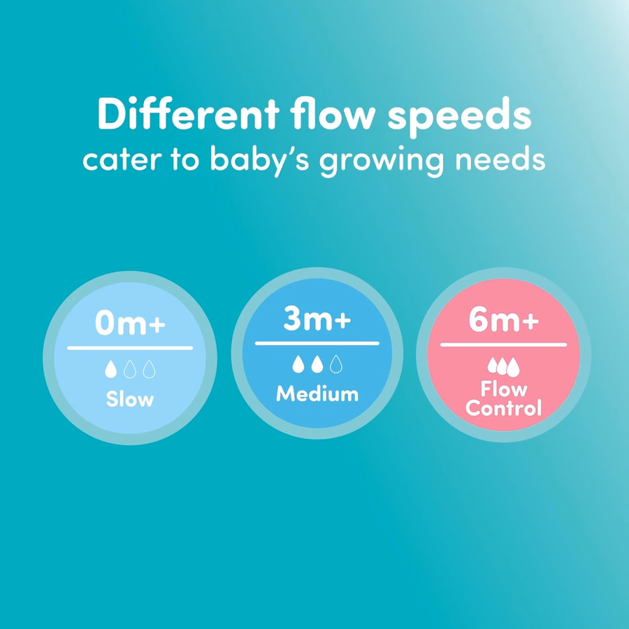 NUK Perfect Match, Slow Flow, Soft Silicone Nipple with Anti-Colic Vent, 2 Pack, BPA Free : Clothing, Shoes & Jewelry